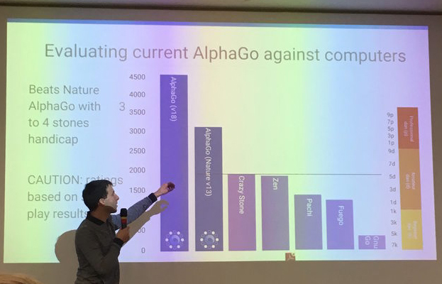 David Silver from AlphaGo at UCL showing a graph of the strength of the different versions of the program